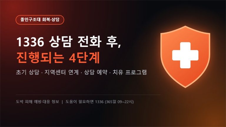 올인구조대 회복·상담 - 1336 상담 전화 후 진행되는 4단계
